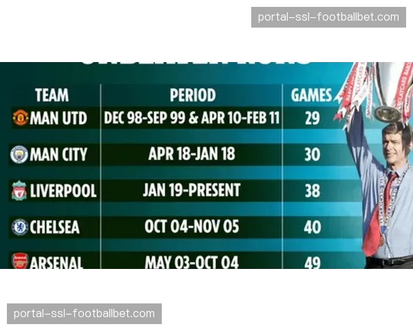 前瞻：争冠关键月，阿森纳与利物浦的三月魔鬼赛程对比