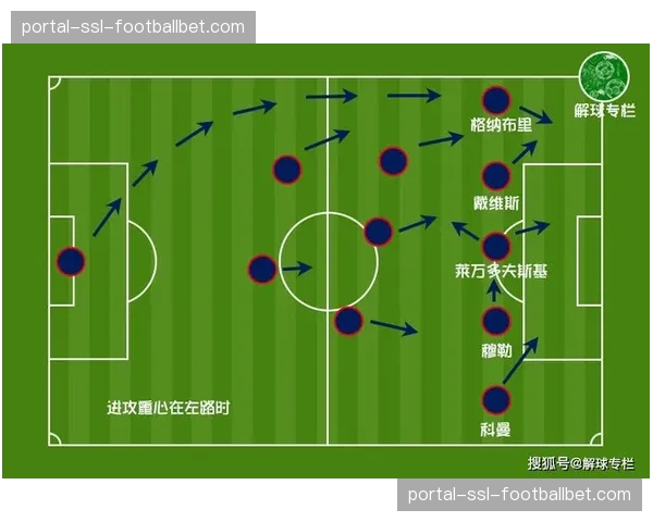 深度复盘:基于球员追踪数据可视化,解析拜仁高位压迫体系的失效瞬间 深度复盘:基于球员追踪数据可视化,解析拜仁高位压迫体系的失效瞬间